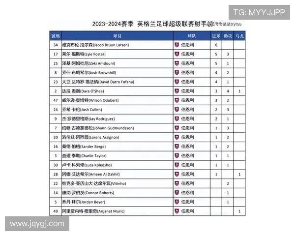 2025至2026赛季英超联赛完整赛程解析与关键赛事展望