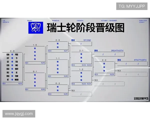 全面解析S15世界赛晋级规则及各赛区战队通往全球总决赛之路 全面解析S15世界赛晋级规则及各赛区战队通往全球总决赛之路