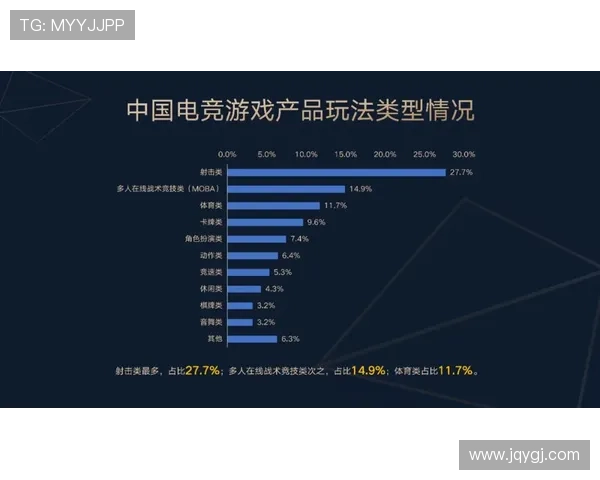 《2025年全球电竞赛事发展趋势分析 新兴游戏与创新玩法引领未来》 《2025年全球电竞赛事发展趋势分析 新兴游戏与创新玩法引领未来》