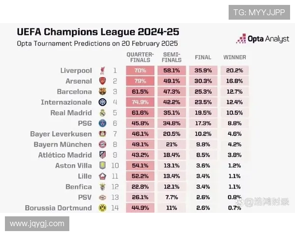 欧冠联赛最新排名揭晓各队表现如何争夺淘汰赛席位